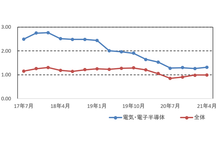米企業決算好調も 重要イベント控え方向感に乏しい展開か 1 28 2 1 今週の米国株式市場見通し 米国株 東洋証券